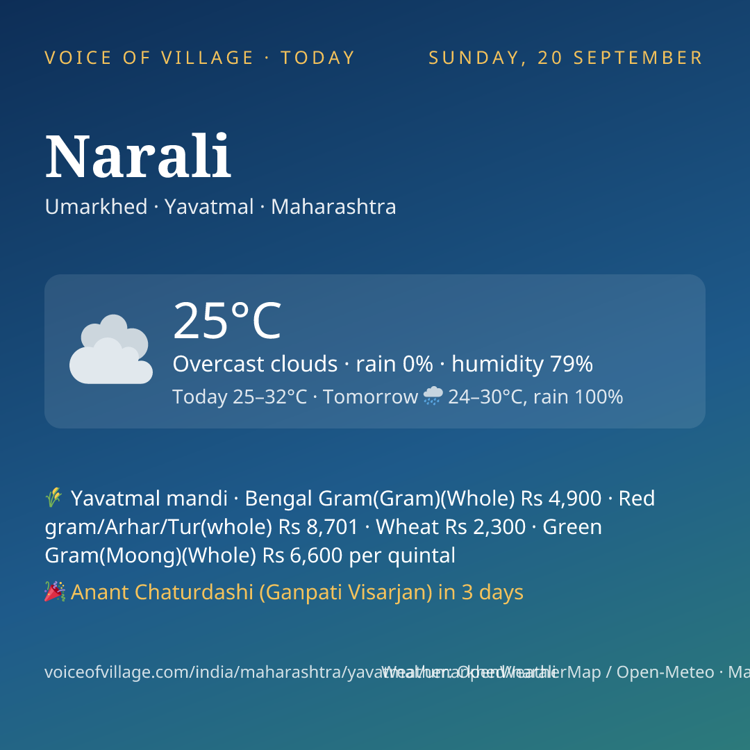 Narali today