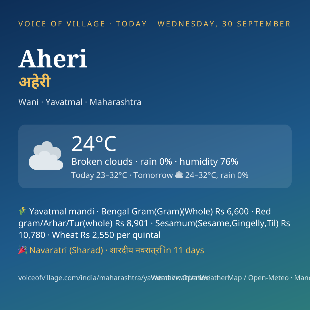 Aheri today