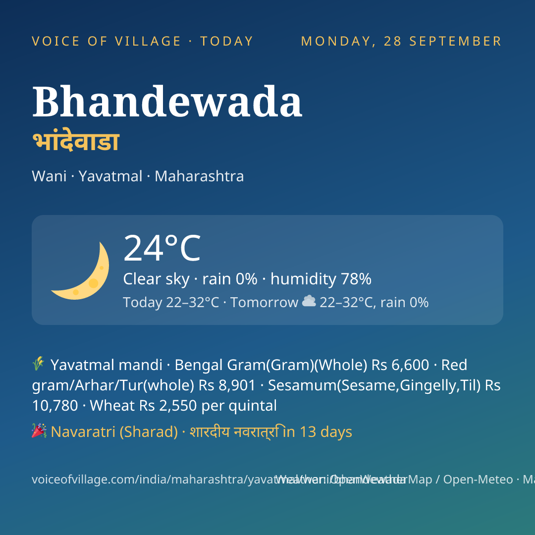 Bhandewada today