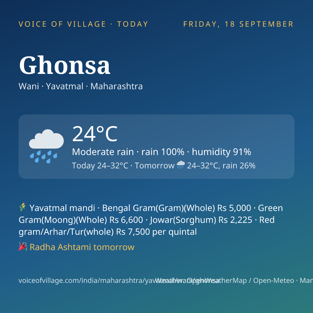 Ghonsa today