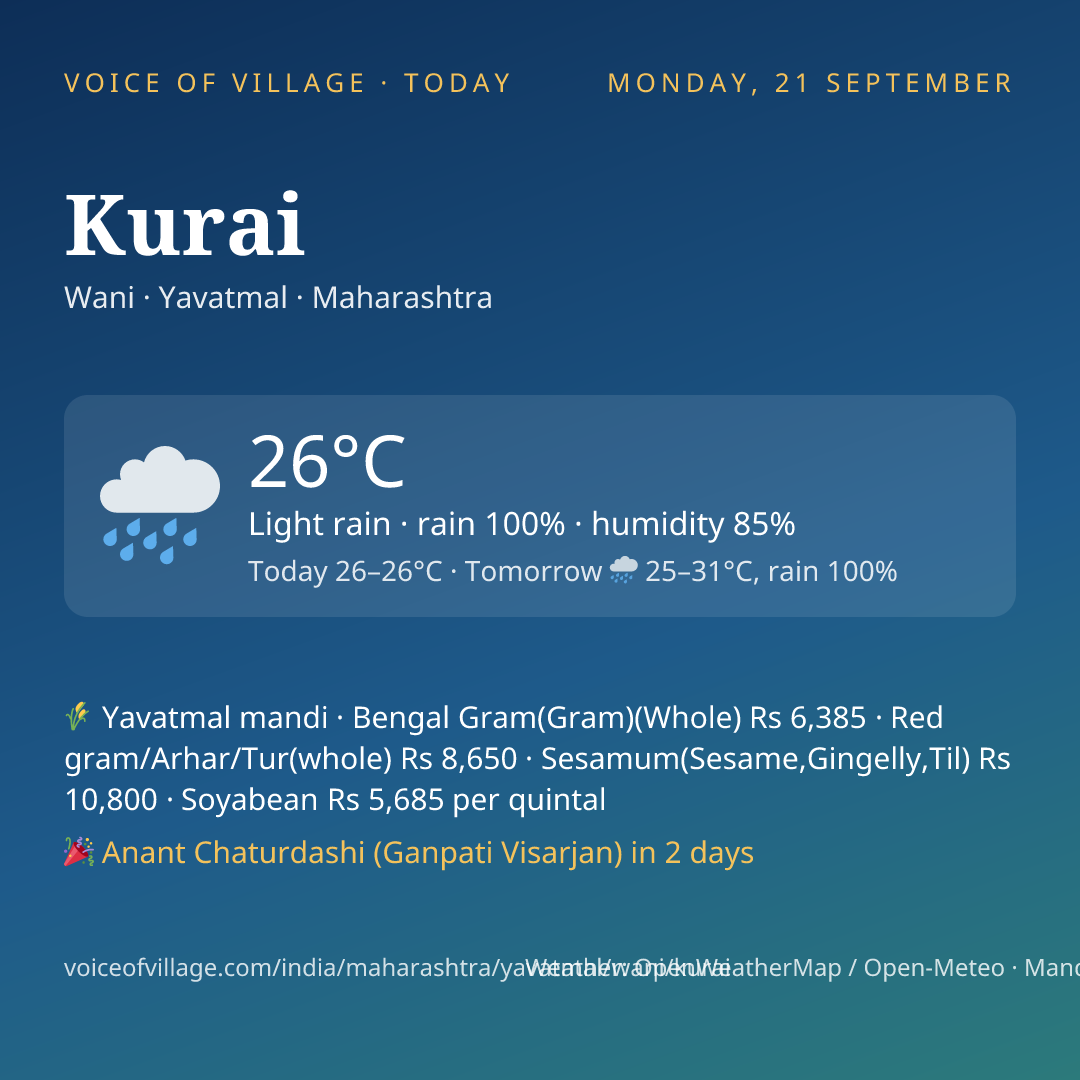 Kurai today