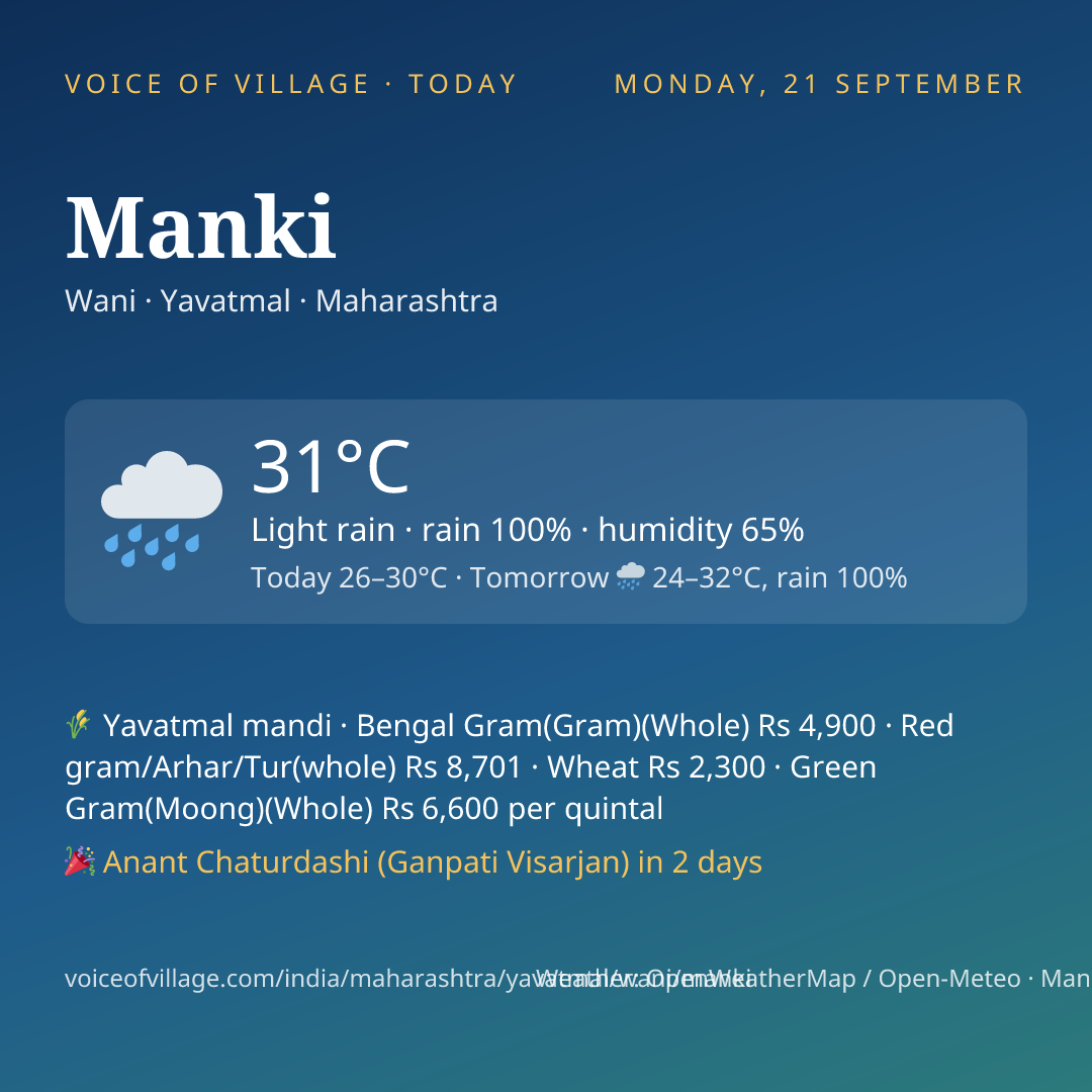 Manki today