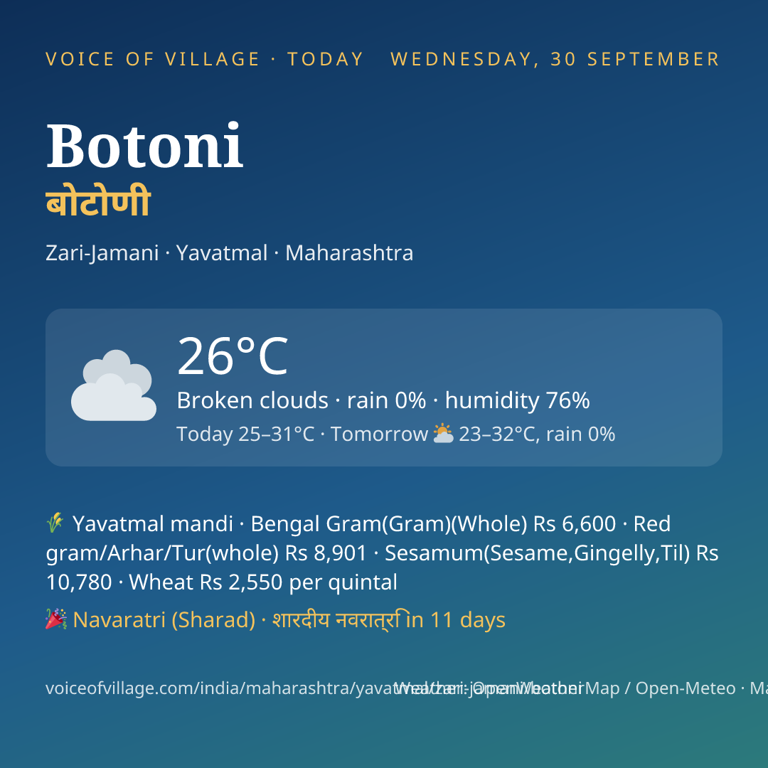 Botoni today