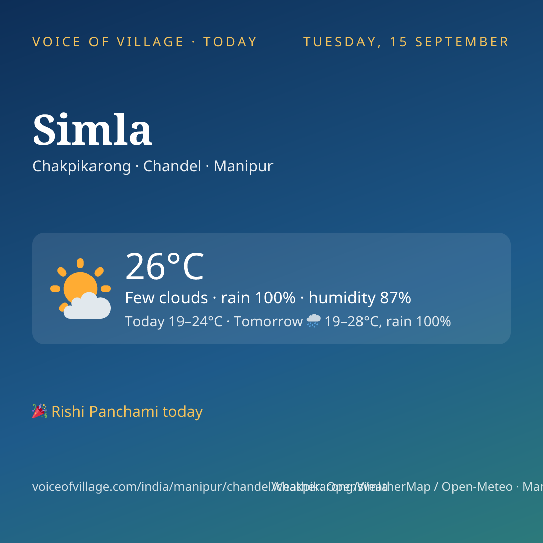 Simla today