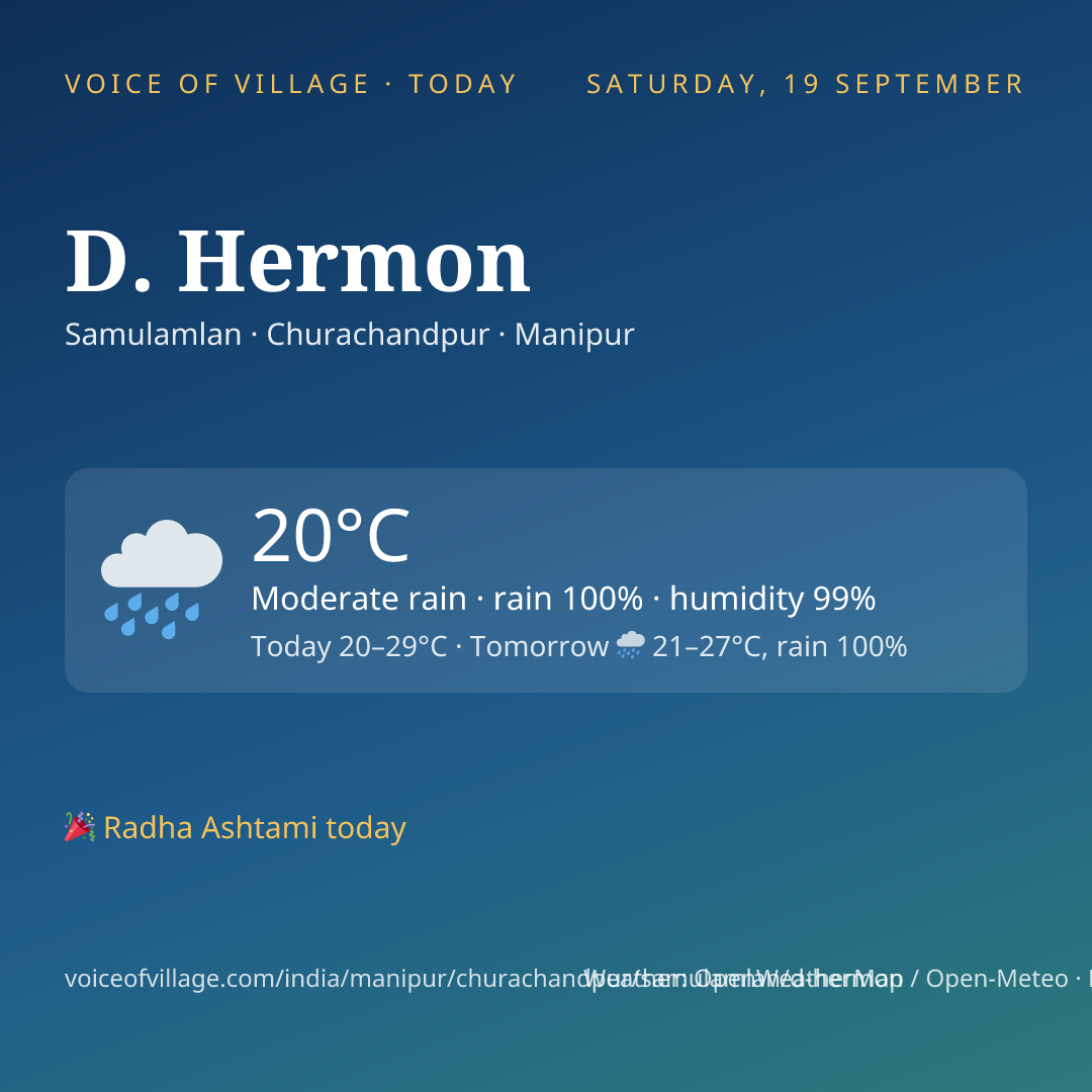 D. Hermon today