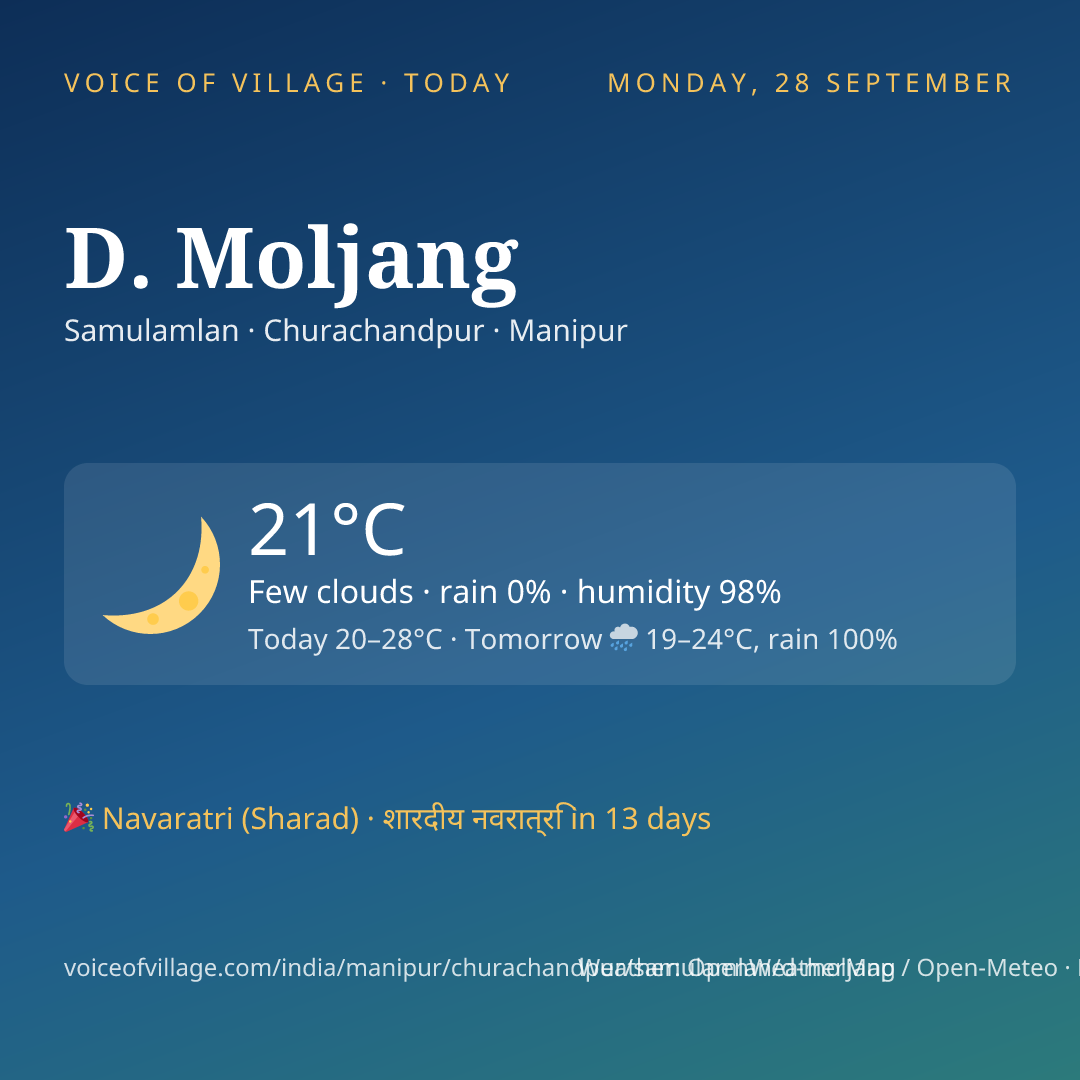 D. Moljang today