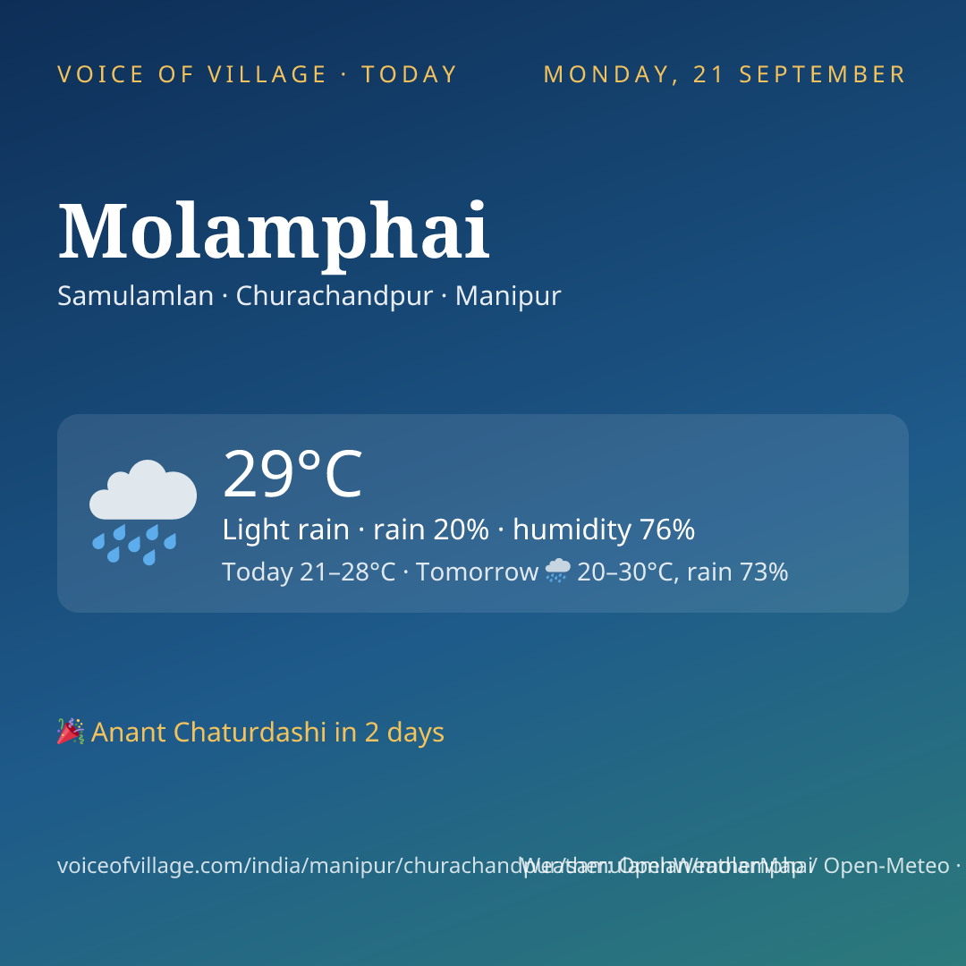 Molamphai today