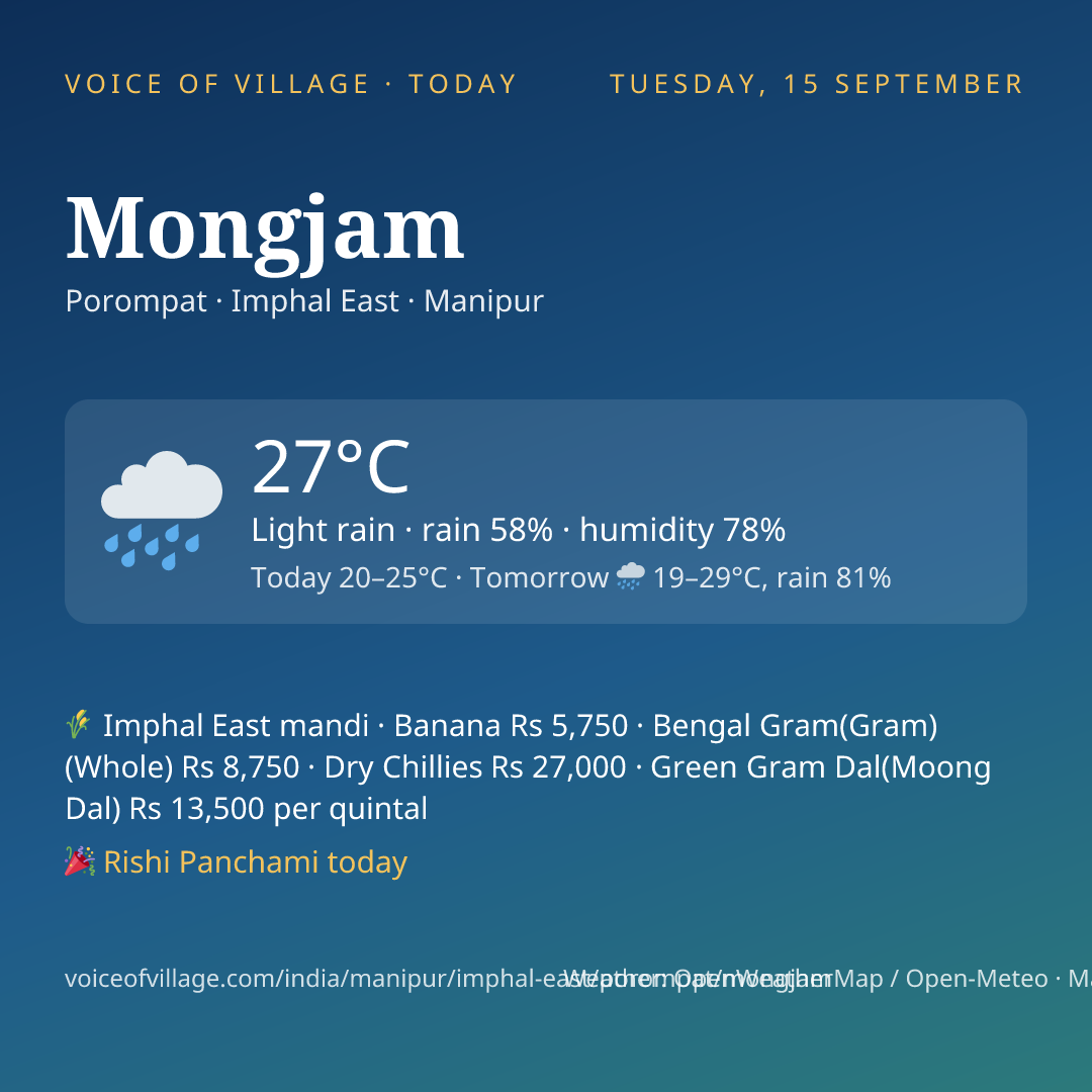 Mongjam today