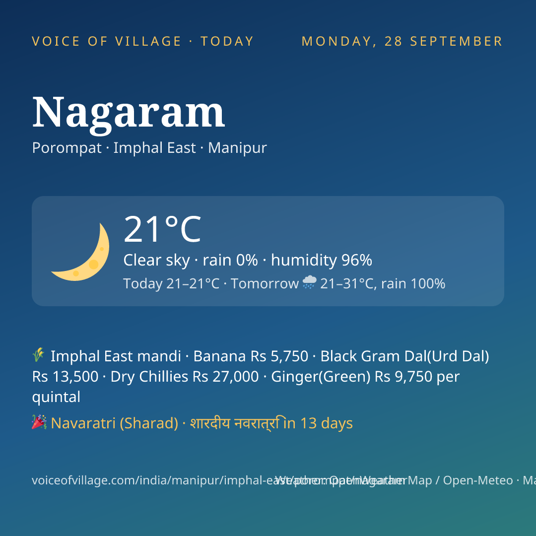 Nagaram today