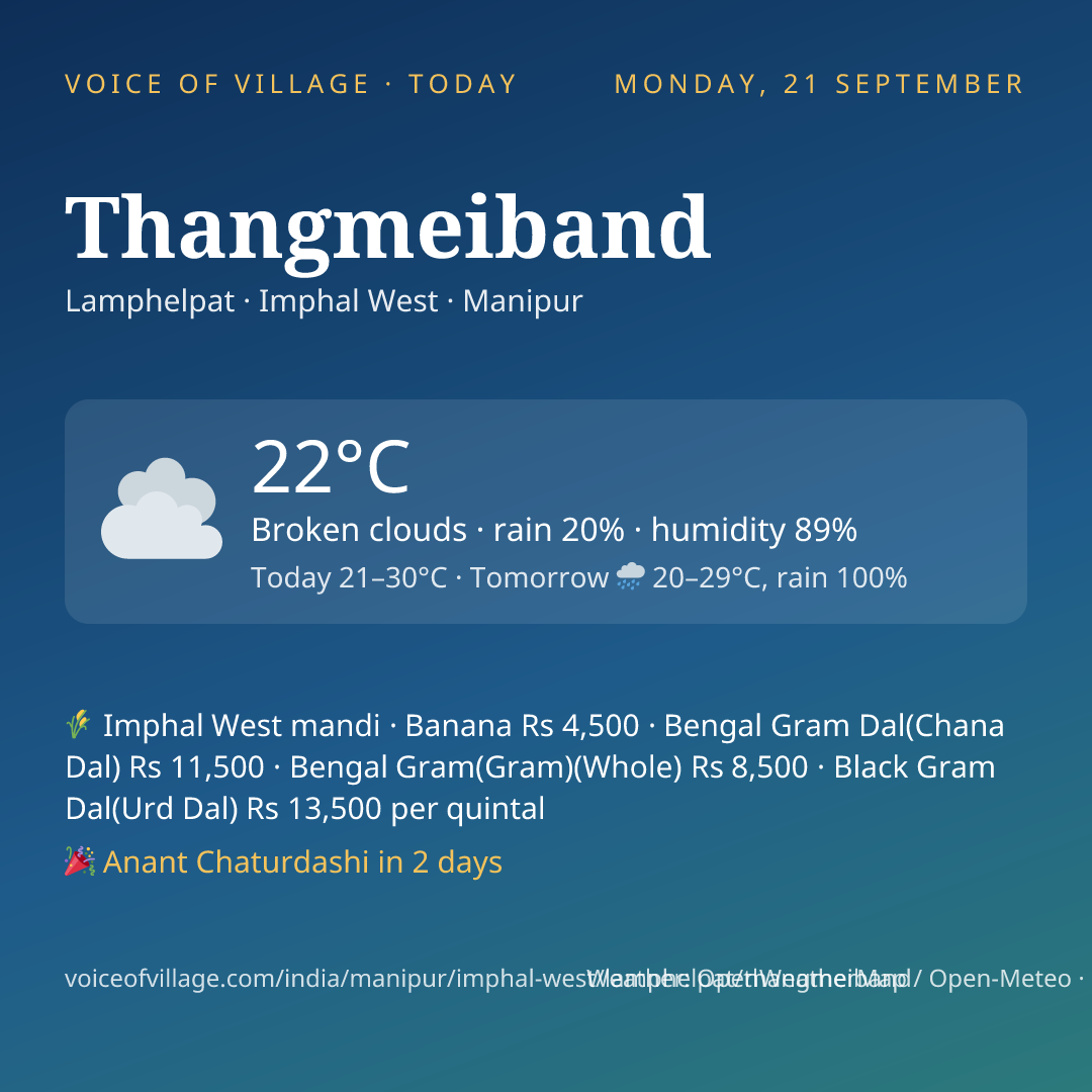 Thangmeiband today