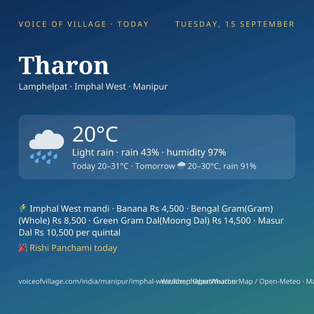 Tharon today