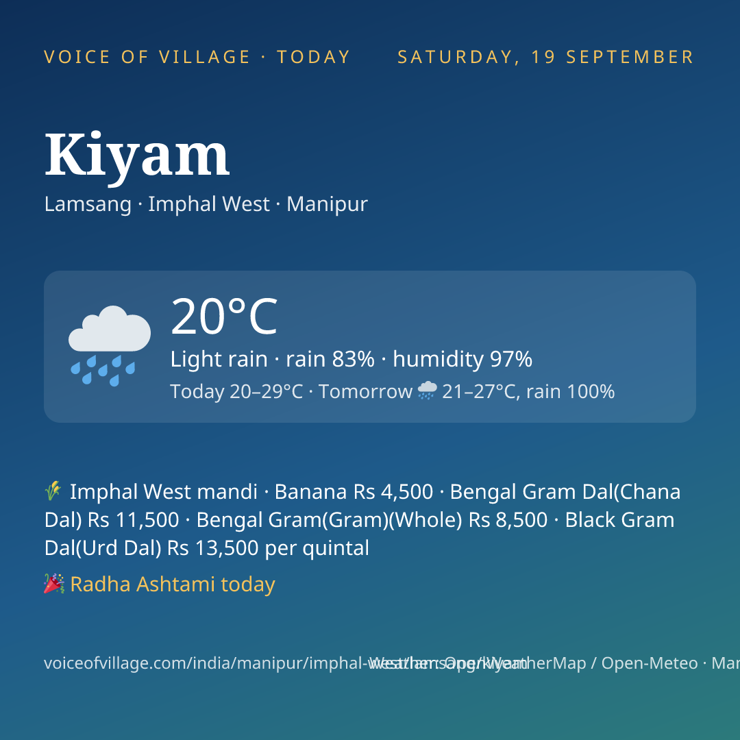 Kiyam today