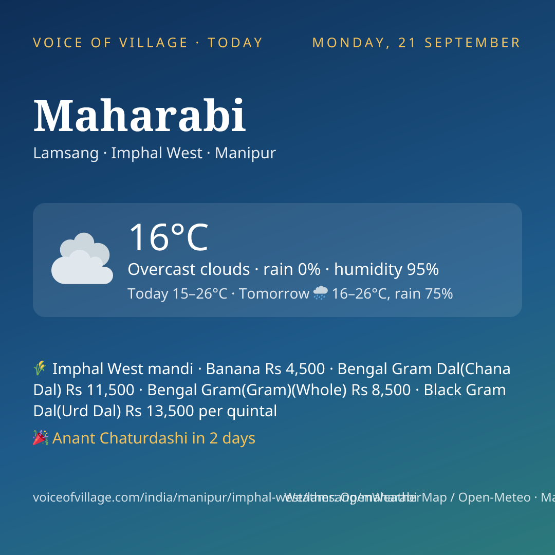 Maharabi today