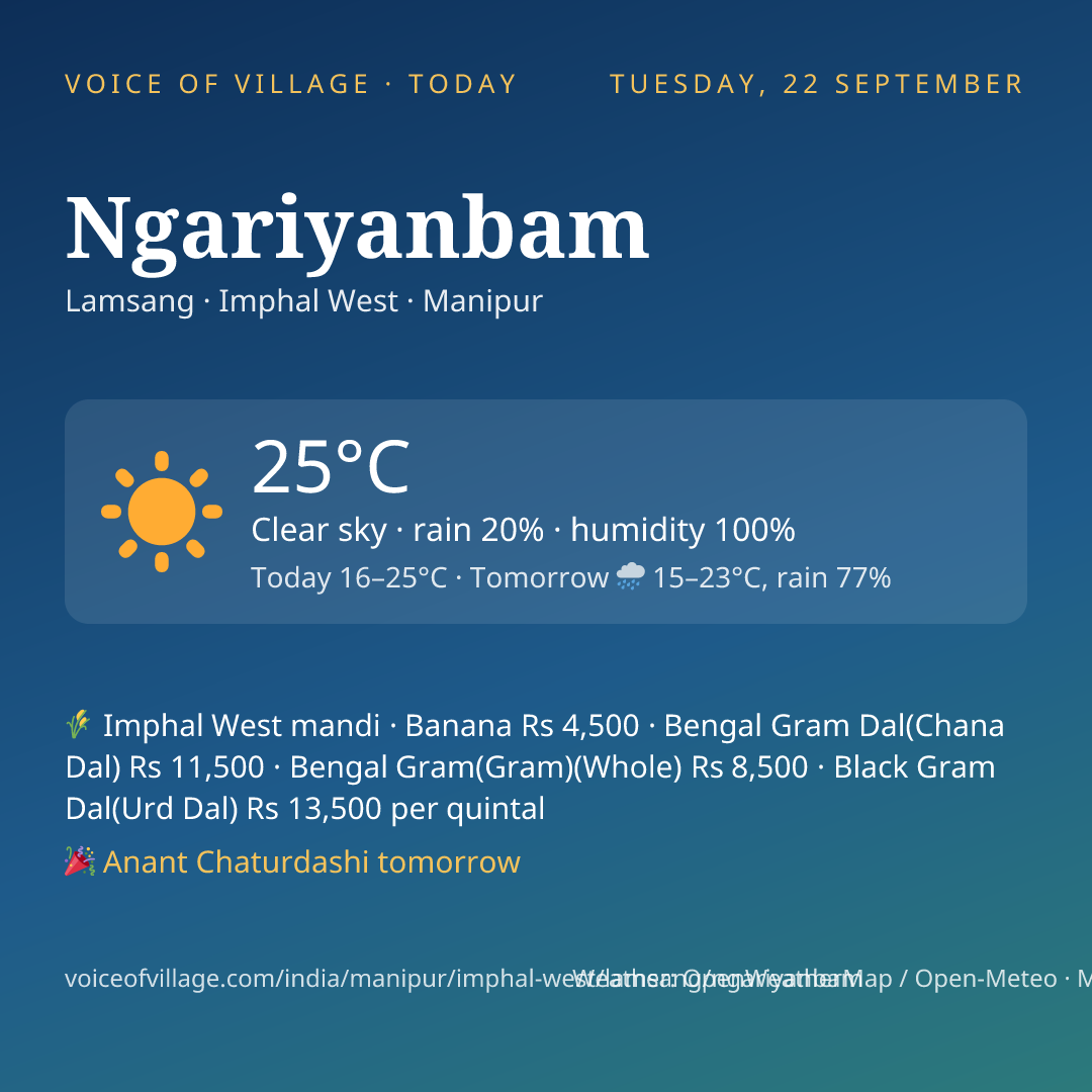 Ngariyanbam today