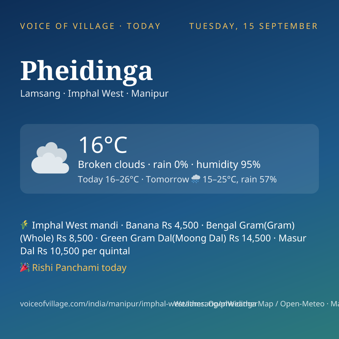 Pheidinga today
