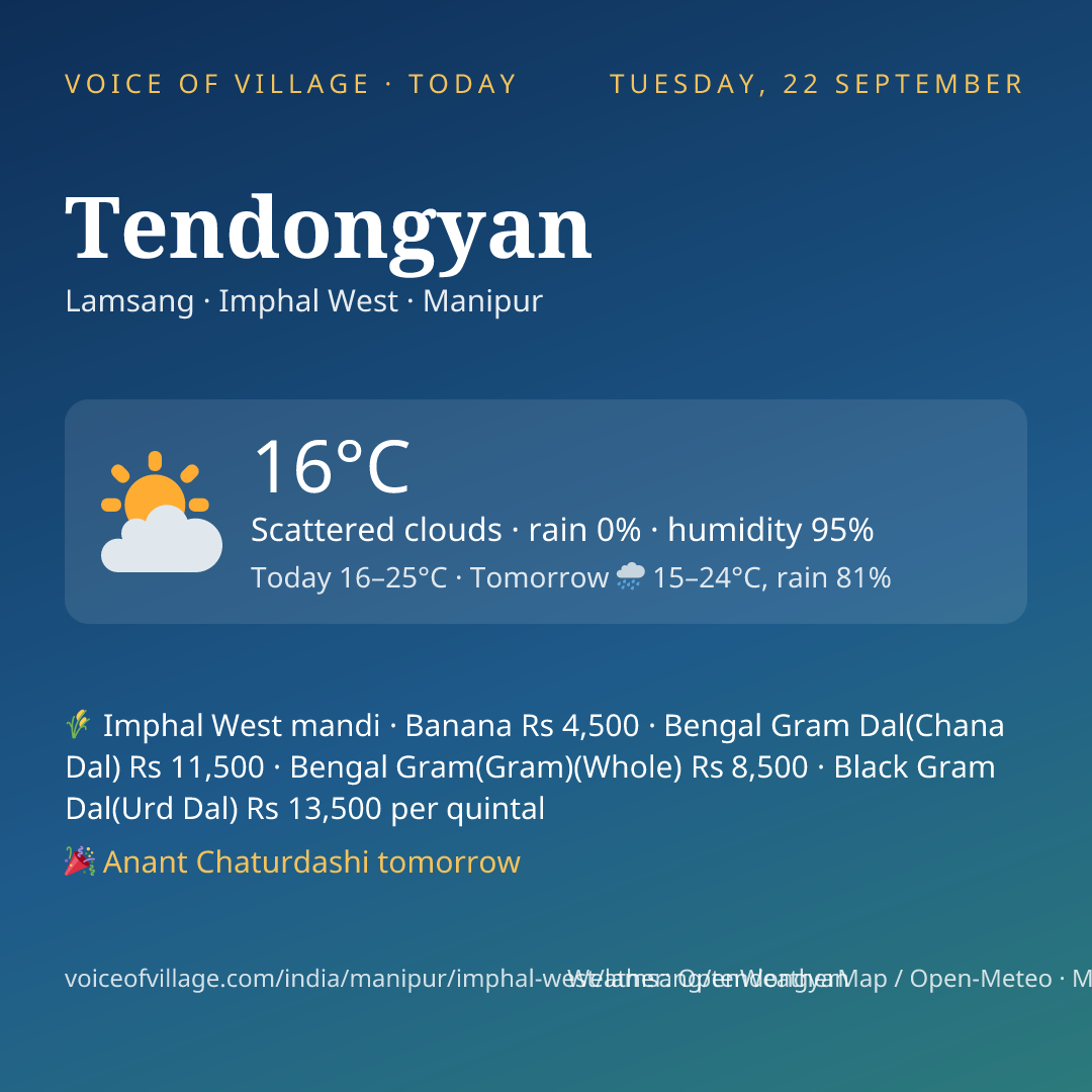 Tendongyan today