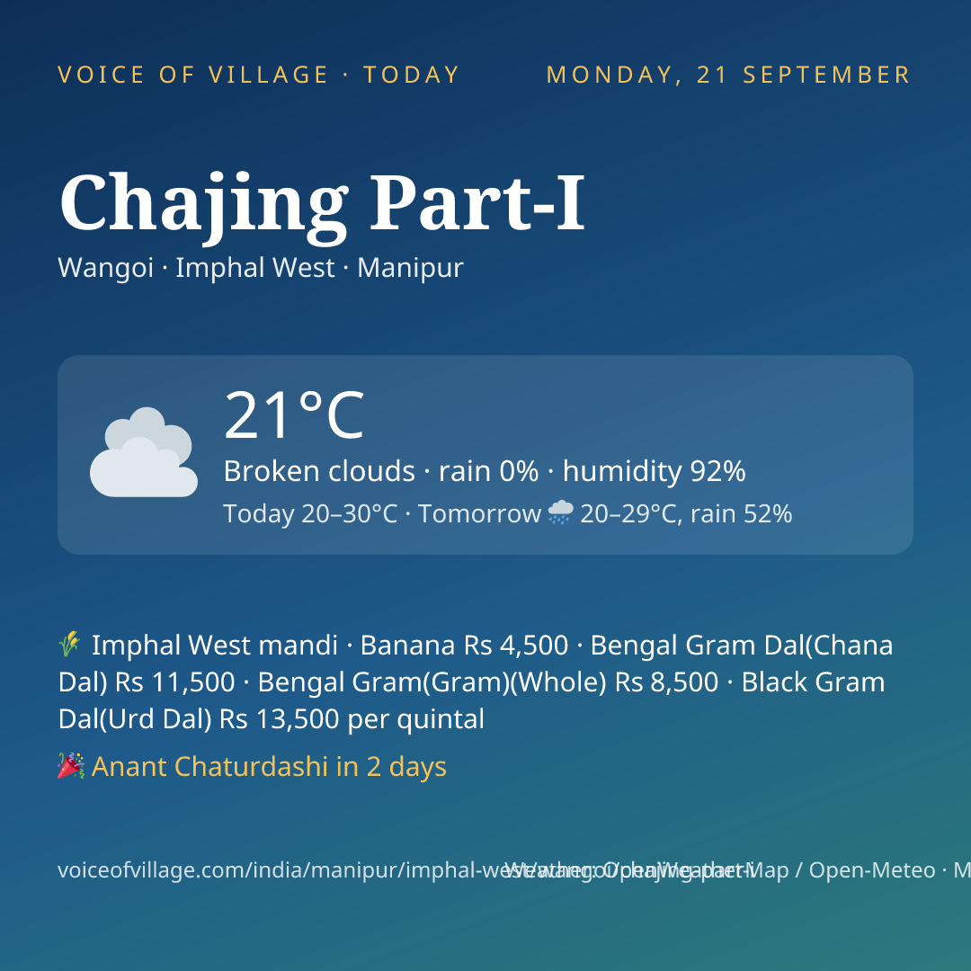 Chajing Part-I today
