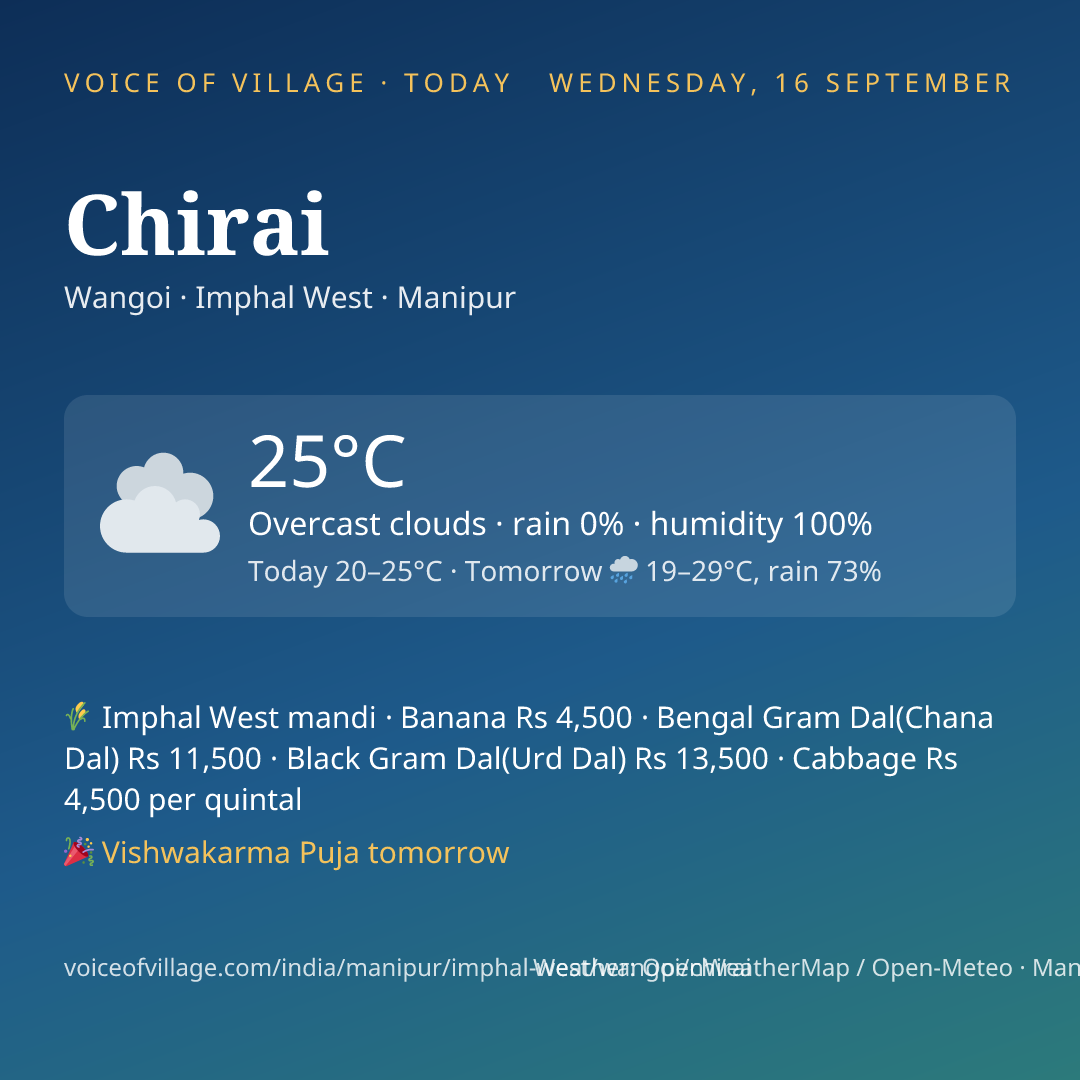 Chirai today