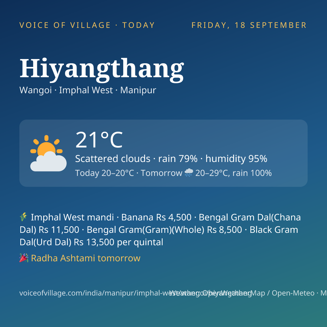 Hiyangthang today