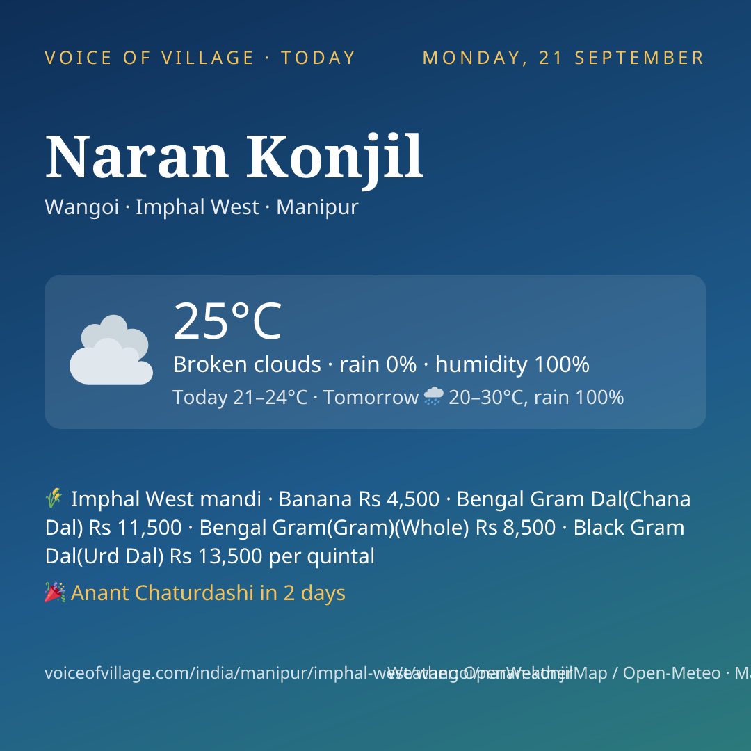 Naran Konjil today