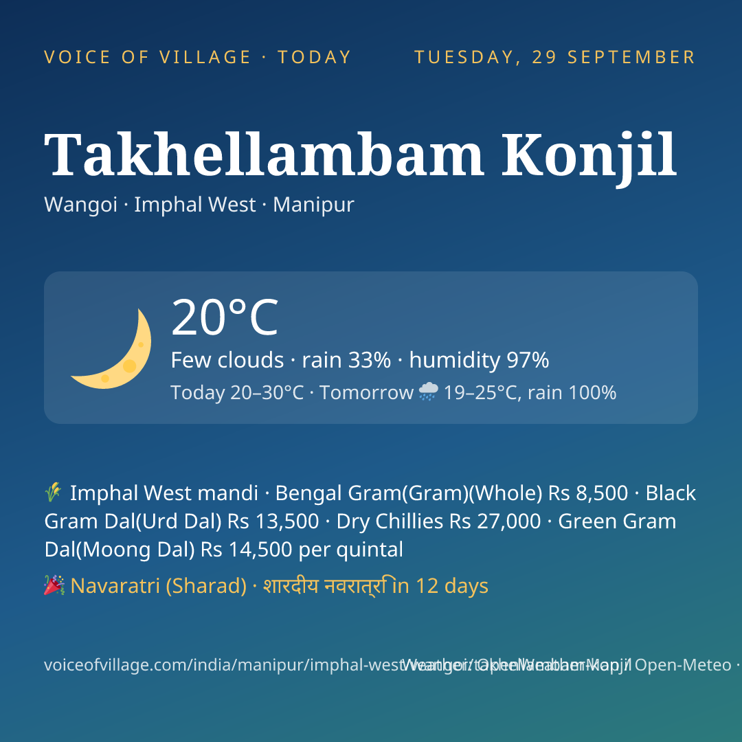 Takhellambam Konjil today