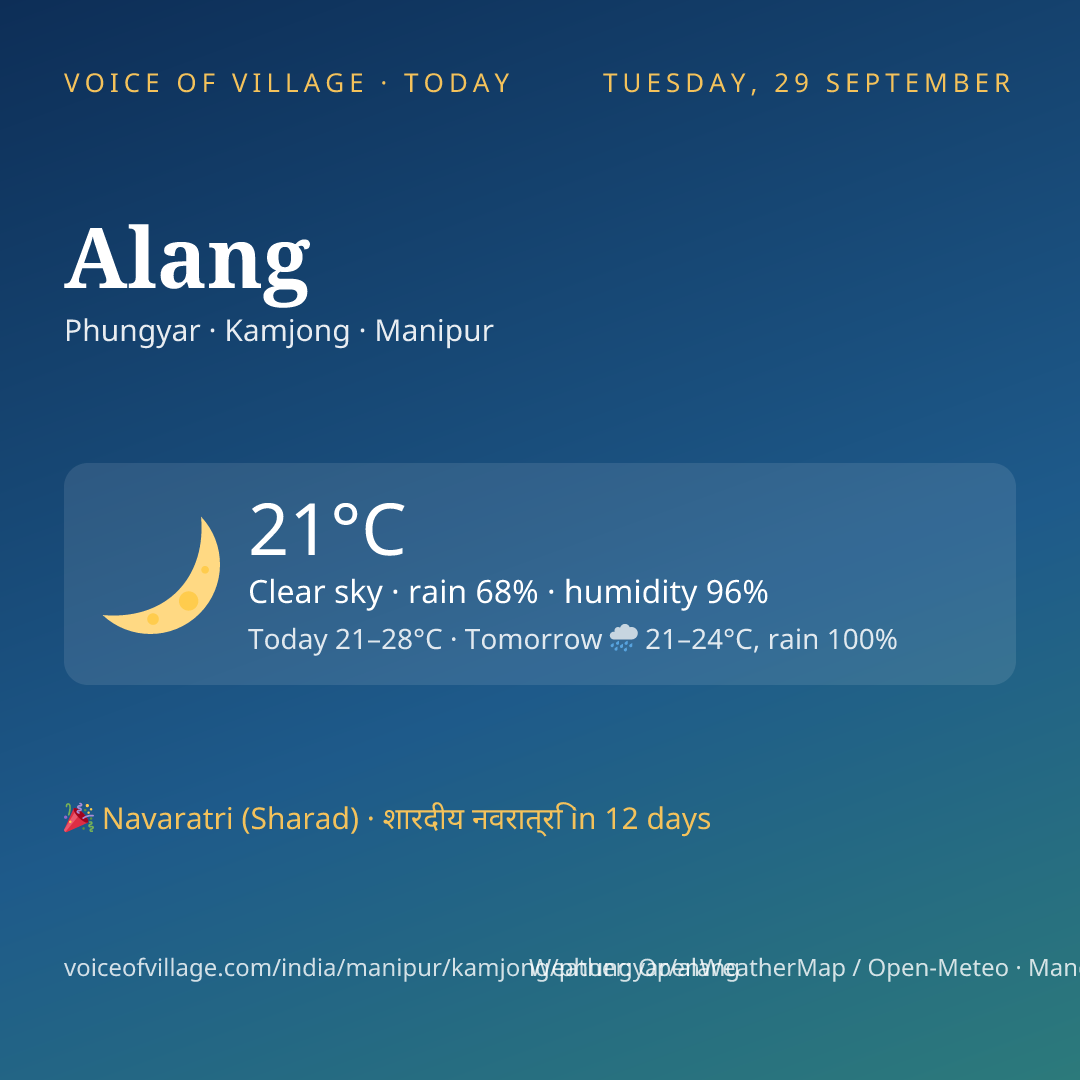 Alang today