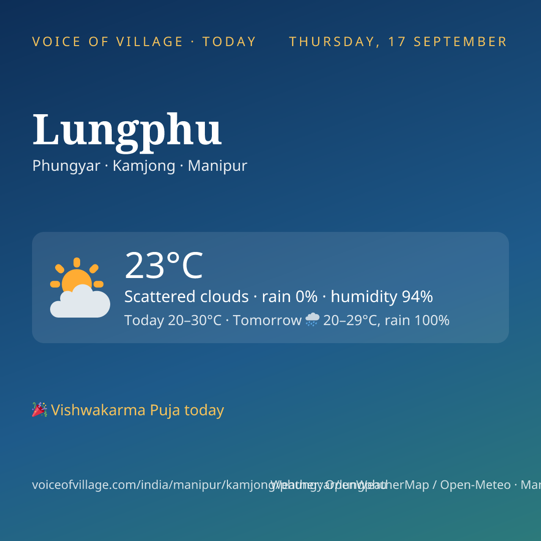 Lungphu today