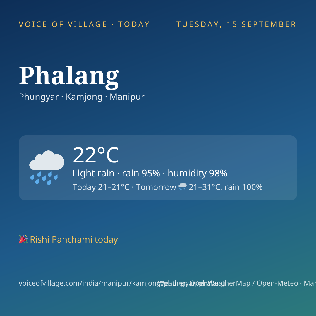 Phalang today