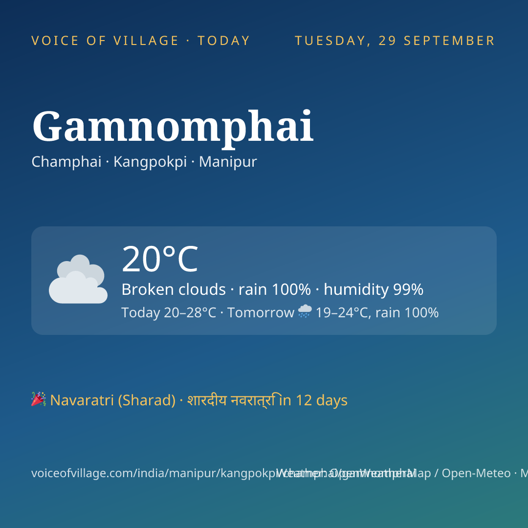 Gamnomphai today