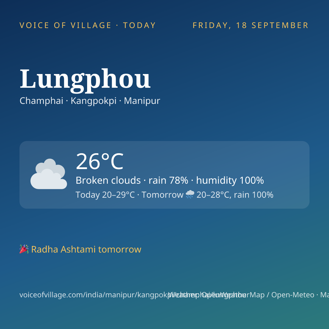 Lungphou today