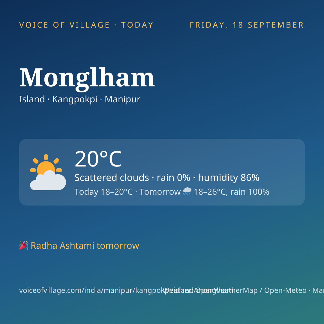 Monglham today