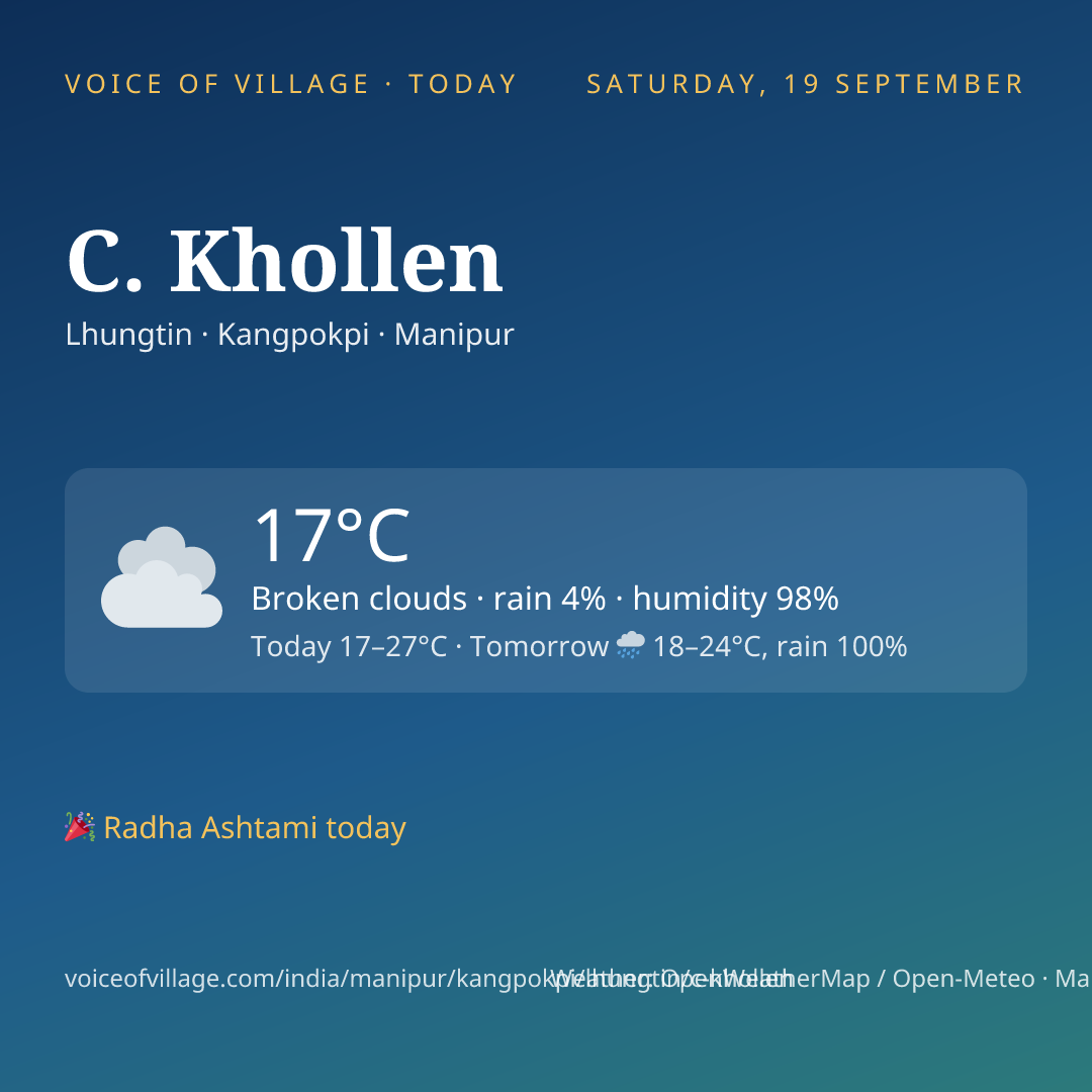 C. Khollen today