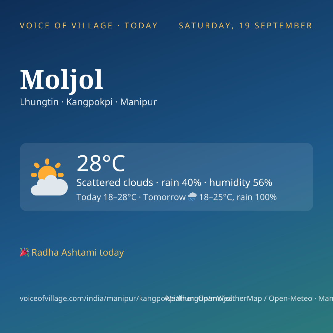 Moljol today