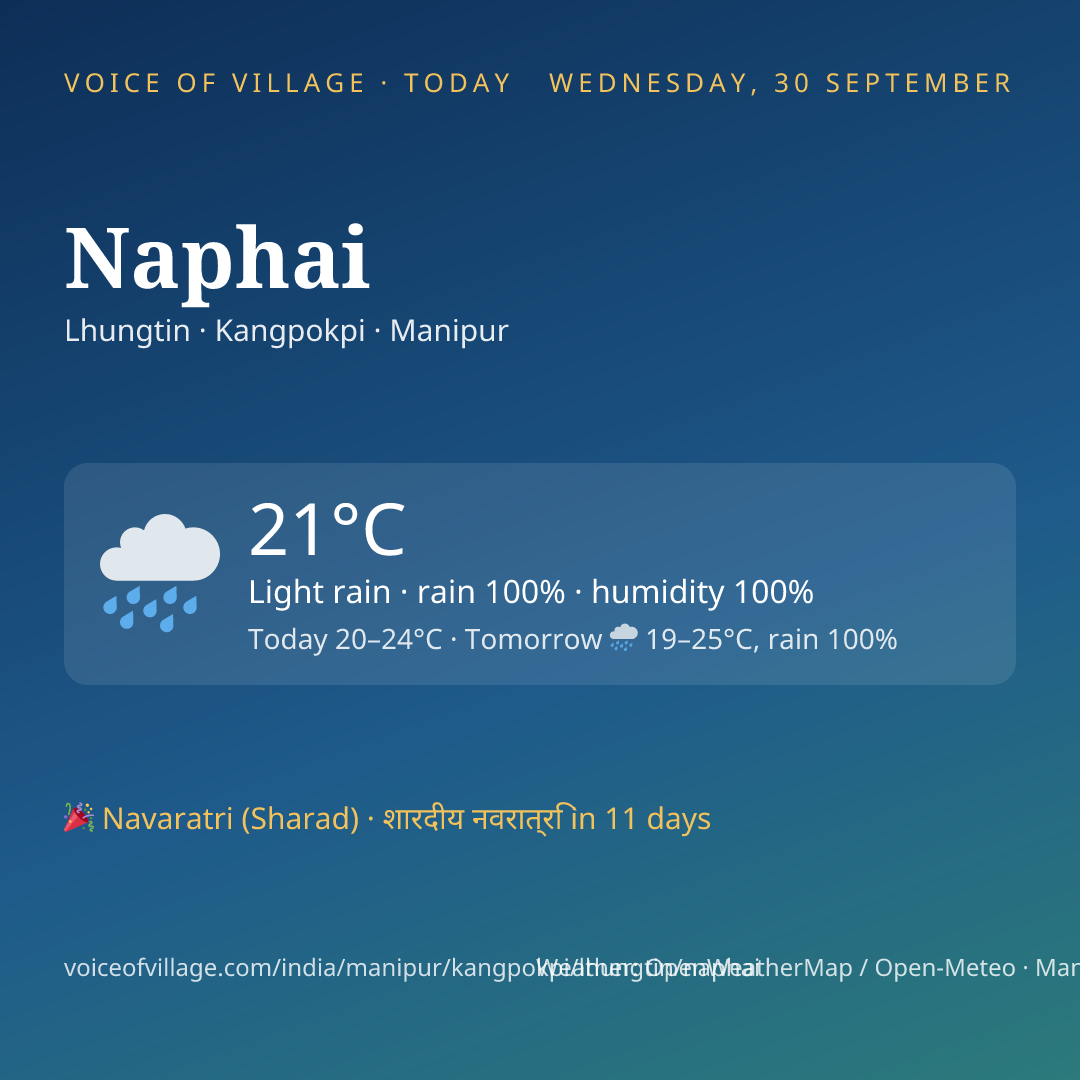Naphai today