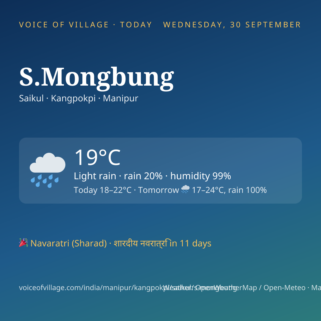 S.Mongbung today