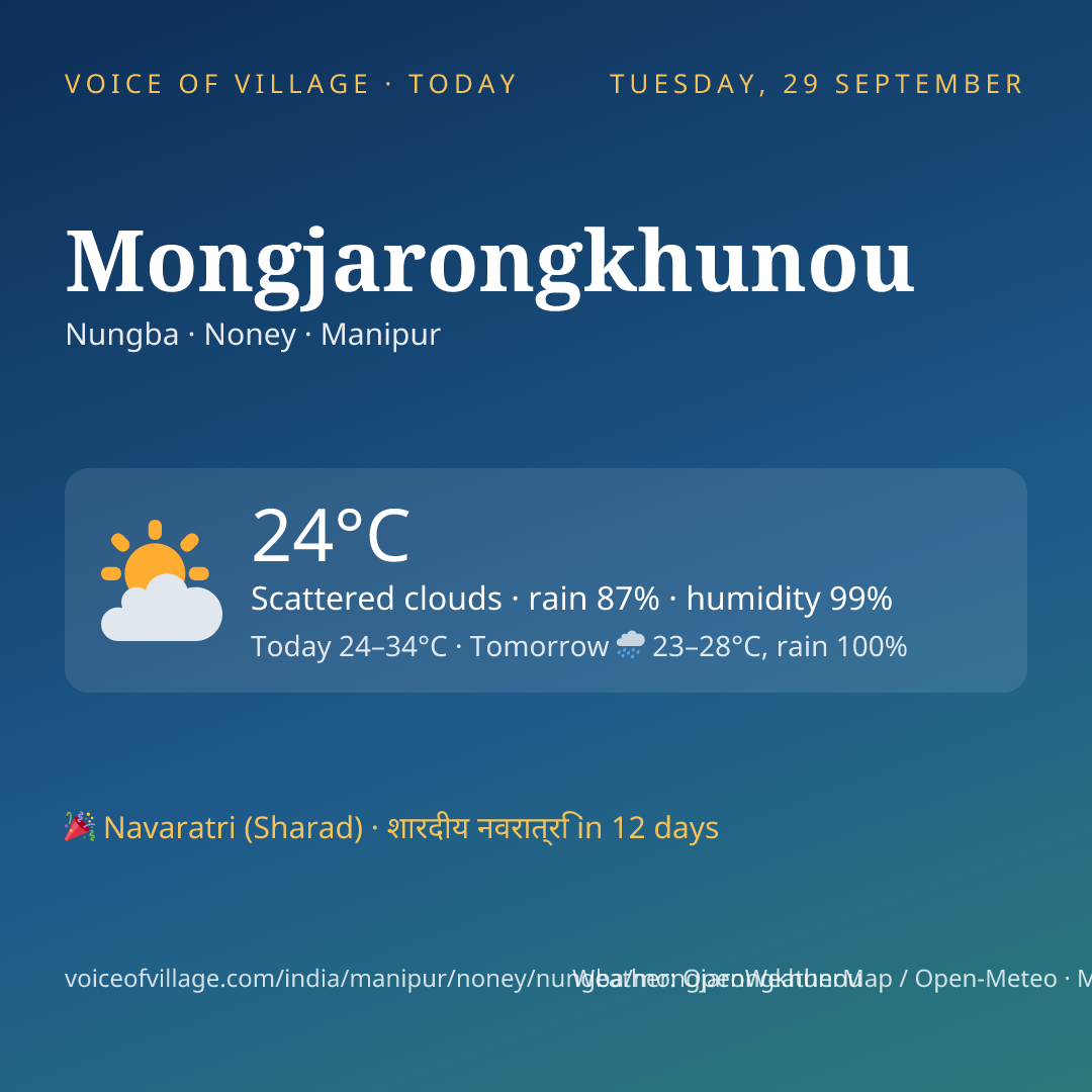 Mongjarongkhunou today