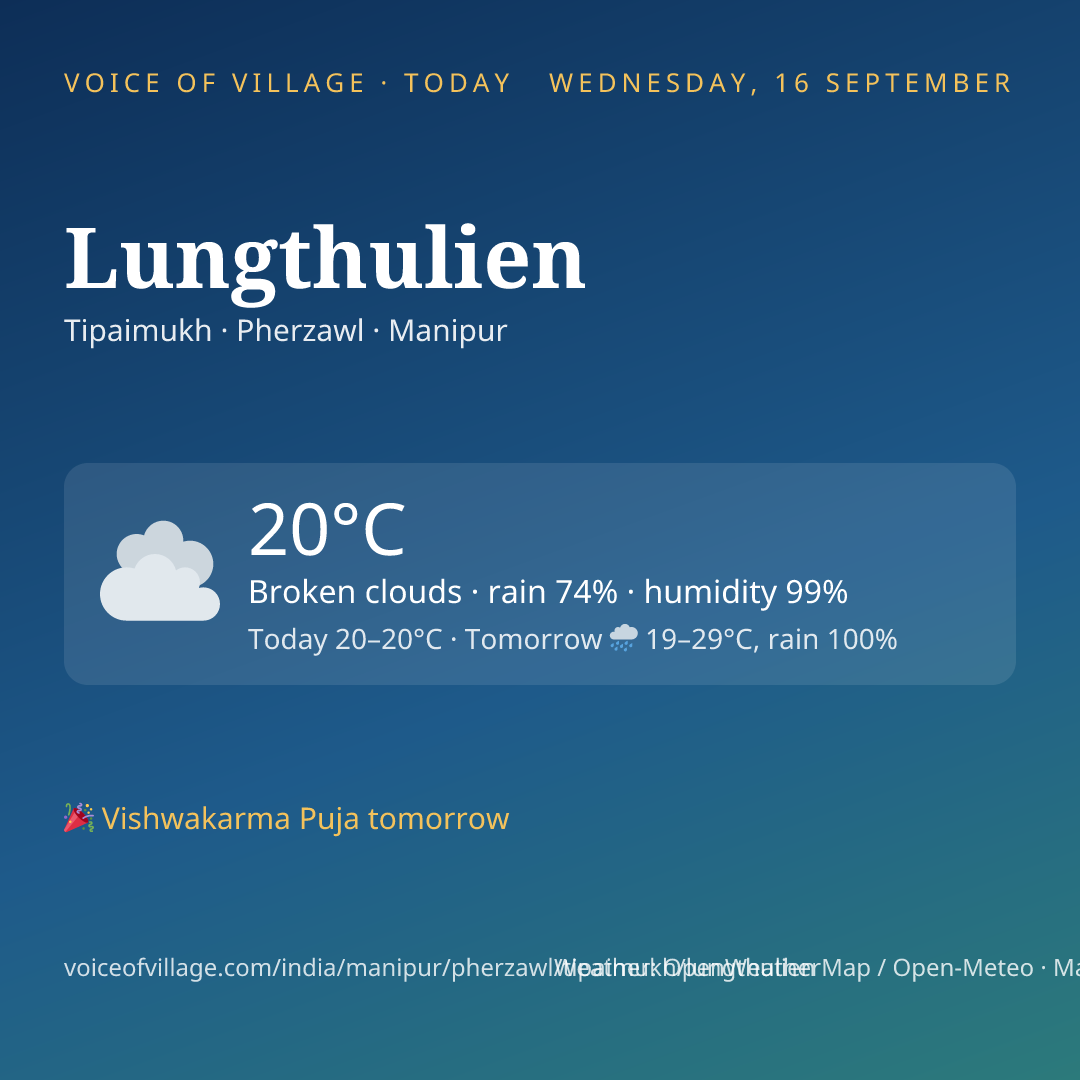 Lungthulien today