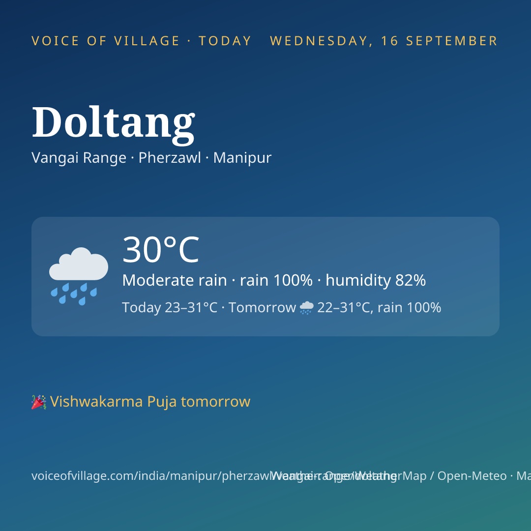 Doltang today