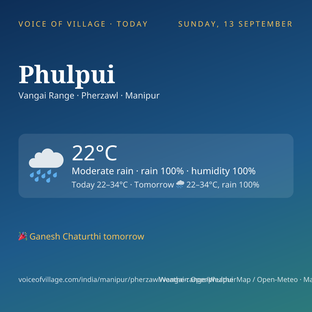 Phulpui today