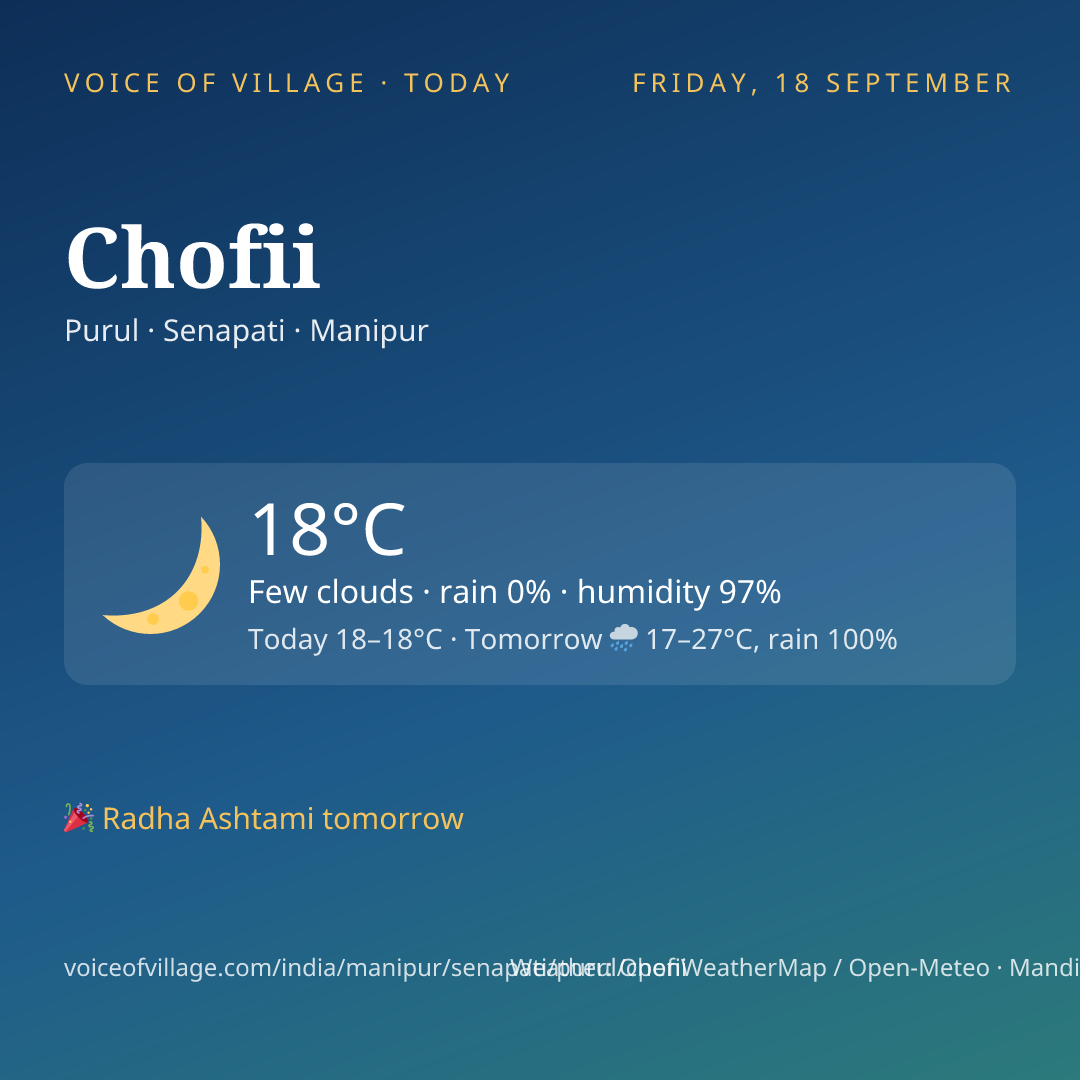 Chofii today