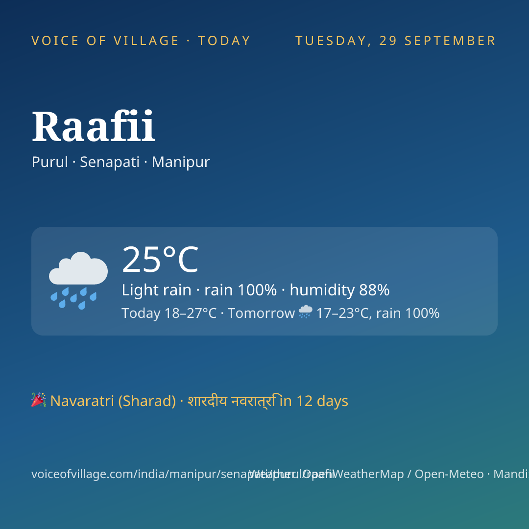 Raafii today