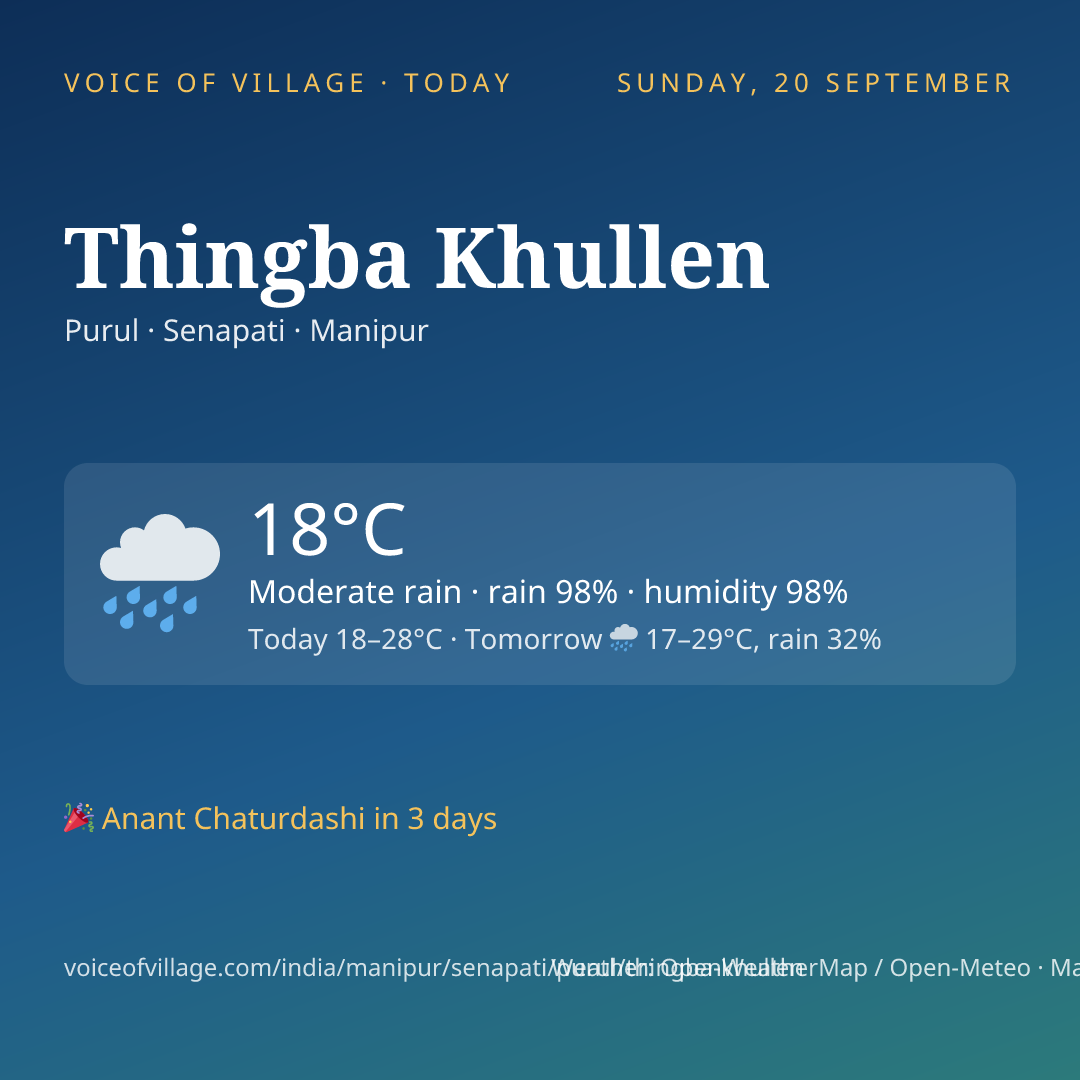 Thingba Khullen today