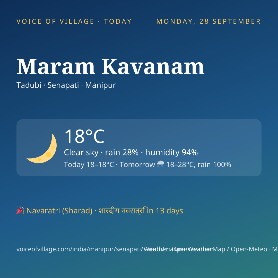 Maram Kavanam today