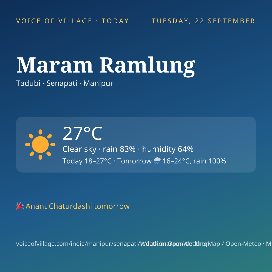 Maram Ramlung today