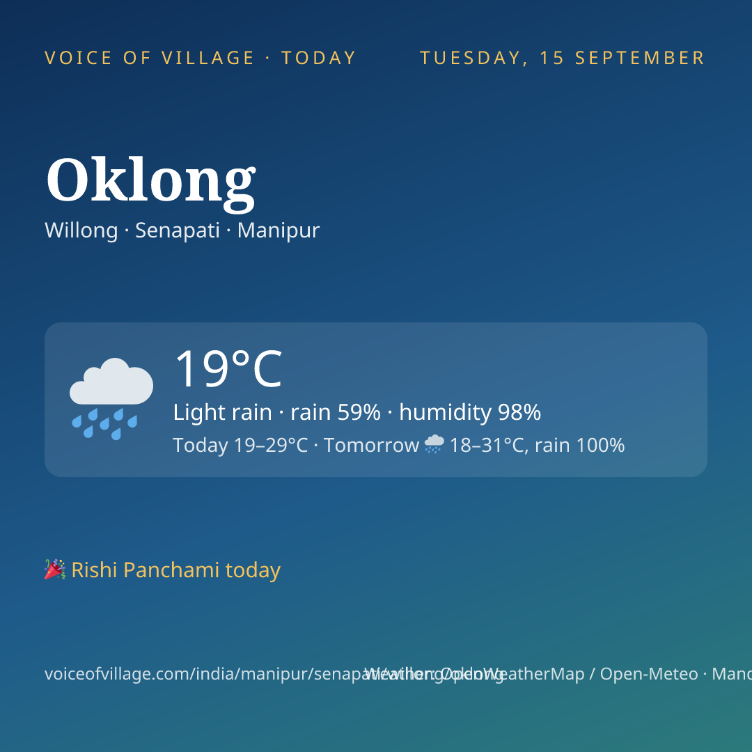 Oklong today
