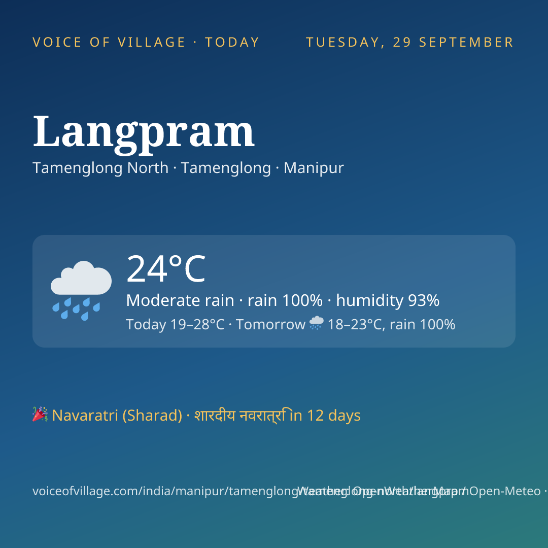 Langpram today