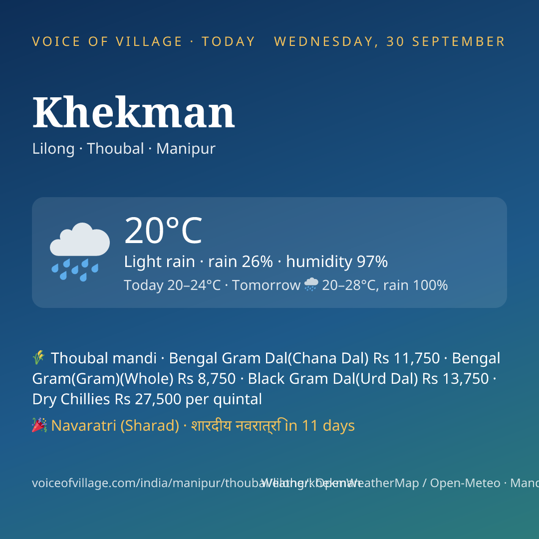 Khekman today