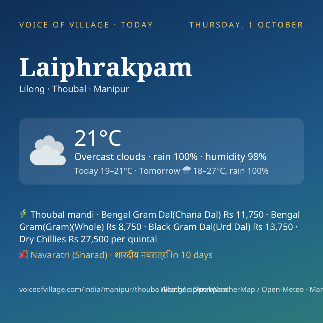 Laiphrakpam today