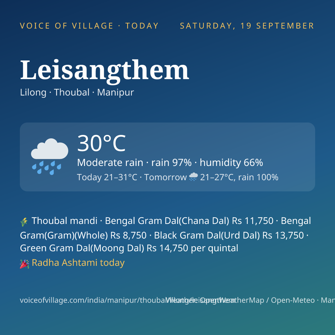 Leisangthem today