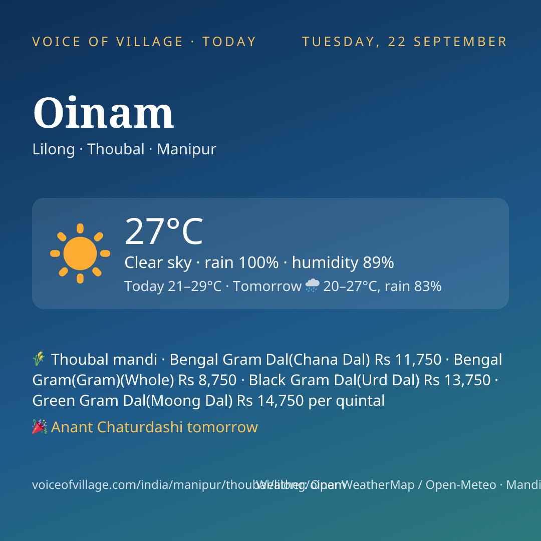Oinam today